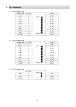 Предварительный просмотр 12 страницы JS Automation Corp EMA8308 User Manual