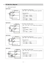 Предварительный просмотр 13 страницы JS Automation Corp EMA8308 User Manual