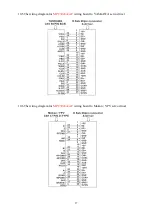 Preview for 28 page of JS Automation MPC3024A User Manual