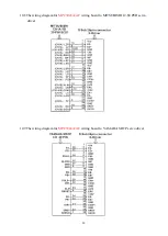 Preview for 30 page of JS Automation MPC3024A User Manual