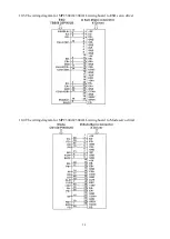 Preview for 31 page of JS Automation MPC3042A/3042AL User Manual