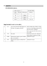 Preview for 70 page of JS Automation YPV-040 User Manual