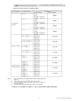 Preview for 5 page of JST AP-F6 Operation Manual