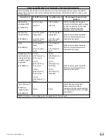 Предварительный просмотр 65 страницы JTECH Medical COMMANDER ECHO Manual