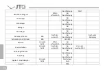 Preview for 170 page of JTG JT250 2012 User Manual