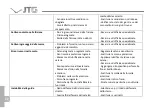 Предварительный просмотр 220 страницы JTG JT250 2012 User Manual