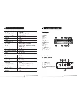 Preview for 4 page of JTS AWA-50 Instruction Manual