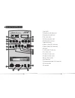 Preview for 5 page of JTS AWA-50 Instruction Manual