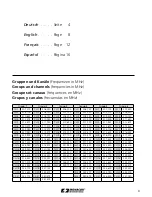 Preview for 3 page of JTS PT-36BG2/5 Instruction Manual