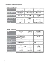 Preview for 9 page of JTS RU-850LTB Instruction Manual