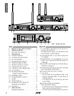 Preview for 4 page of JTS UF-20R/5 Instruction Manual