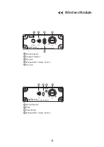 Предварительный просмотр 7 страницы JTS WA-88 EXA Instruction Manual