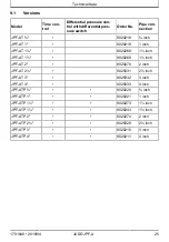 Preview for 25 page of Judo PROFIMAT JPF-A 1 1/2" Installation And Operating Instructions Manual