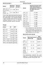 Preview for 28 page of Judo PROFIMAT JPF-AT DN 100 Installation And Operating Instructions Manual