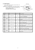 Предварительный просмотр 53 страницы JUKI 35800 Series Engineer'S Manual