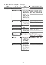 Предварительный просмотр 57 страницы JUKI 35800 Series Engineer'S Manual