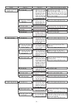 Предварительный просмотр 58 страницы JUKI 35800 Series Engineer'S Manual