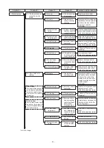 Предварительный просмотр 59 страницы JUKI 35800 Series Engineer'S Manual