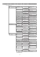 Предварительный просмотр 60 страницы JUKI 35800 Series Engineer'S Manual