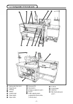 Предварительный просмотр 6 страницы JUKI AC-172N-1790 Instruction Manual