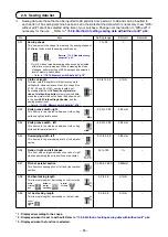 Предварительный просмотр 69 страницы JUKI AC-172N-1790 Instruction Manual