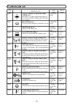 Предварительный просмотр 87 страницы JUKI AC-172N-1790 Instruction Manual