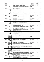 Предварительный просмотр 90 страницы JUKI AC-172N-1790 Instruction Manual