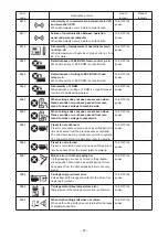 Предварительный просмотр 91 страницы JUKI AC-172N-1790 Instruction Manual