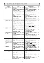 Предварительный просмотр 100 страницы JUKI AC-172N-1790 Instruction Manual