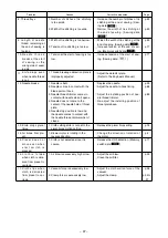 Предварительный просмотр 101 страницы JUKI AC-172N-1790 Instruction Manual