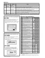 Предварительный просмотр 8 страницы JUKI ACF-164-1903 Handbook