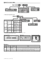 Предварительный просмотр 16 страницы JUKI ACF-164-1903 Handbook