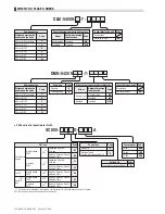 Предварительный просмотр 22 страницы JUKI ACF-164-1903 Handbook