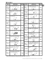 Предварительный просмотр 28 страницы JUKI ACF-164-1903 Handbook