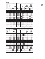 Предварительный просмотр 32 страницы JUKI ACF-164-1903 Handbook