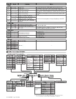 Предварительный просмотр 61 страницы JUKI ACF-164-1903 Handbook