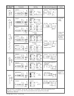 Предварительный просмотр 73 страницы JUKI ACF-164-1903 Handbook