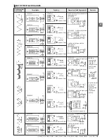 Предварительный просмотр 80 страницы JUKI ACF-164-1903 Handbook