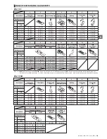 Предварительный просмотр 110 страницы JUKI ACF-164-1903 Handbook