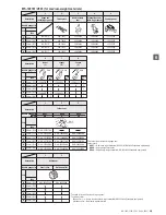 Предварительный просмотр 112 страницы JUKI ACF-164-1903 Handbook