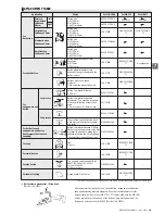 Предварительный просмотр 115 страницы JUKI ACF-164-1903 Handbook