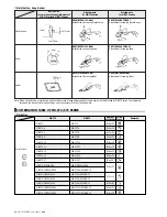 Предварительный просмотр 120 страницы JUKI ACF-164-1903 Handbook