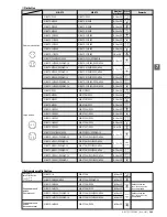 Предварительный просмотр 121 страницы JUKI ACF-164-1903 Handbook