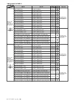 Предварительный просмотр 122 страницы JUKI ACF-164-1903 Handbook