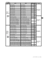 Предварительный просмотр 123 страницы JUKI ACF-164-1903 Handbook