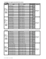 Предварительный просмотр 124 страницы JUKI ACF-164-1903 Handbook