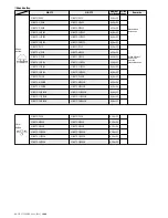 Предварительный просмотр 126 страницы JUKI ACF-164-1903 Handbook