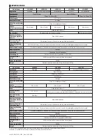 Предварительный просмотр 134 страницы JUKI ACF-164-1903 Handbook