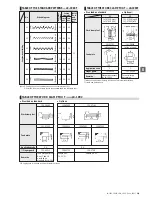 Предварительный просмотр 137 страницы JUKI ACF-164-1903 Handbook