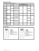 Предварительный просмотр 142 страницы JUKI ACF-164-1903 Handbook